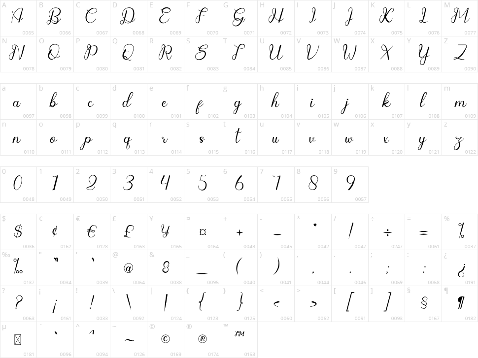 Gisellano Character Map