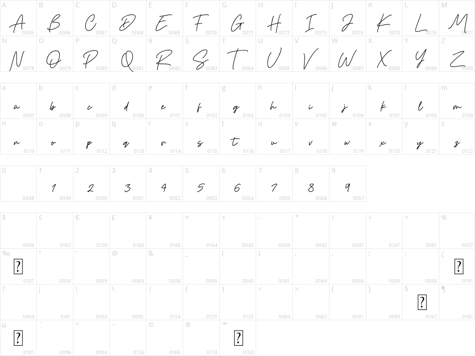 Gisellia Signature Character Map