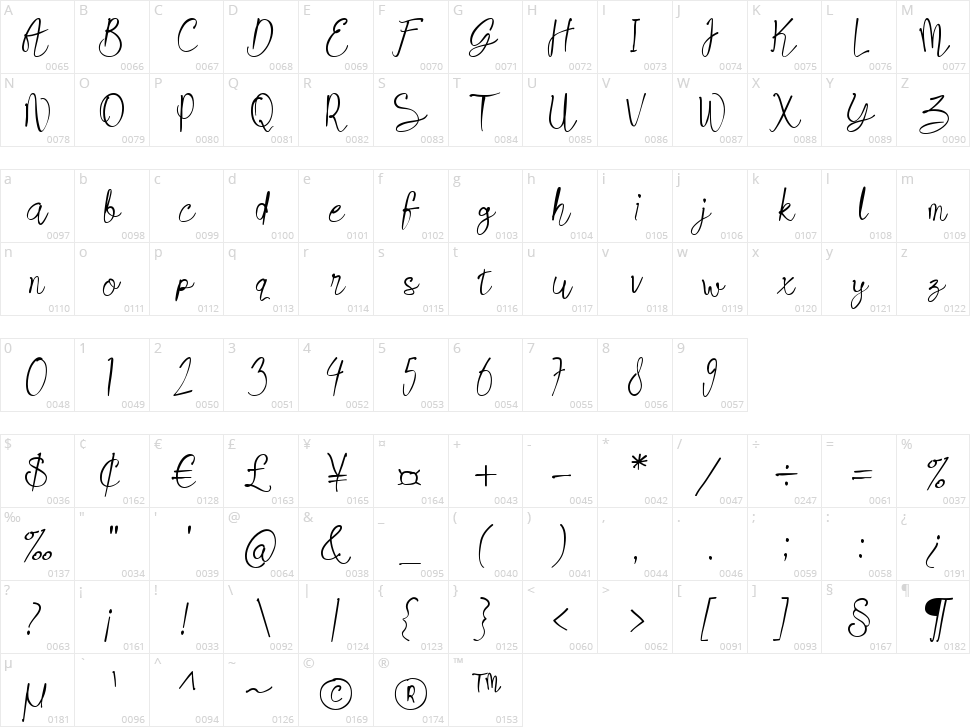 Gisellina Character Map