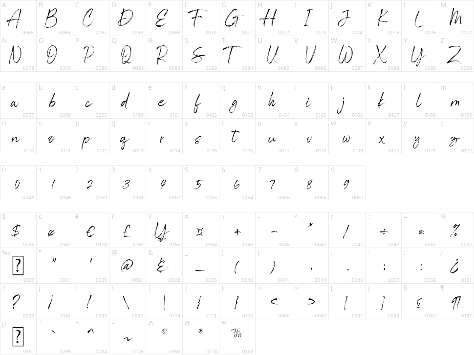 Gisellya Character Map