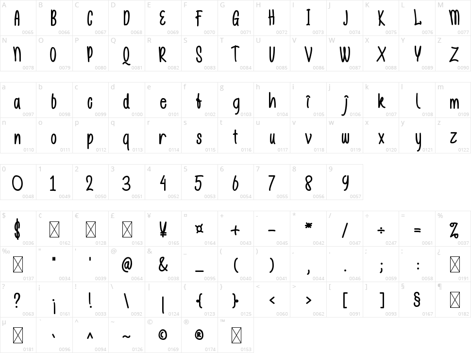 Gislake Character Map