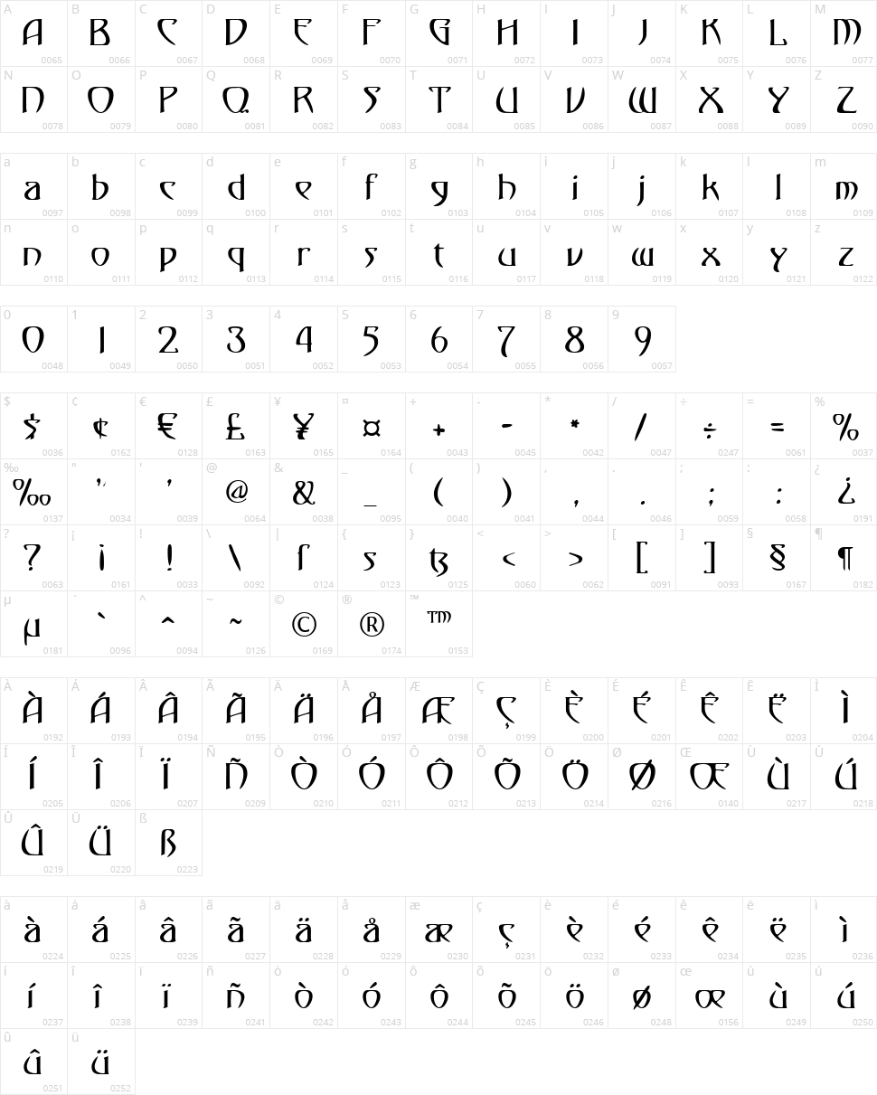 Gismonda FG Character Map