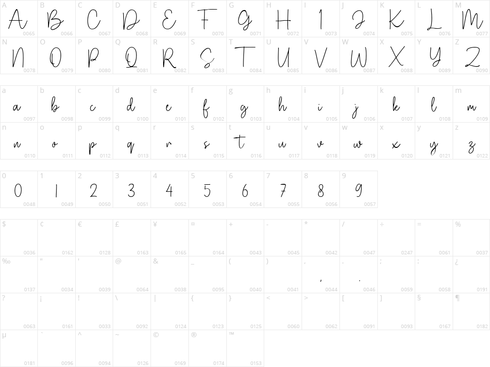 Gistany Character Map