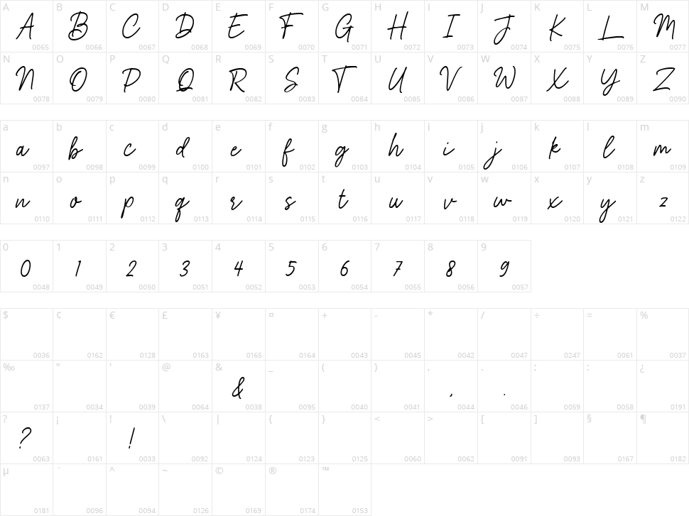 Gistela Character Map