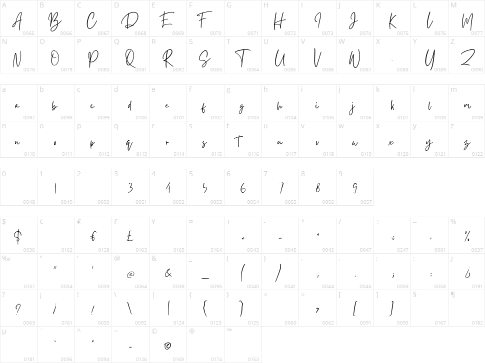 Gistesy Character Map