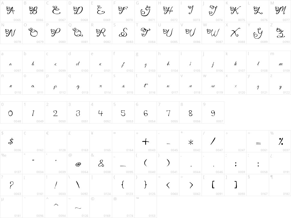 Gita Script Character Map