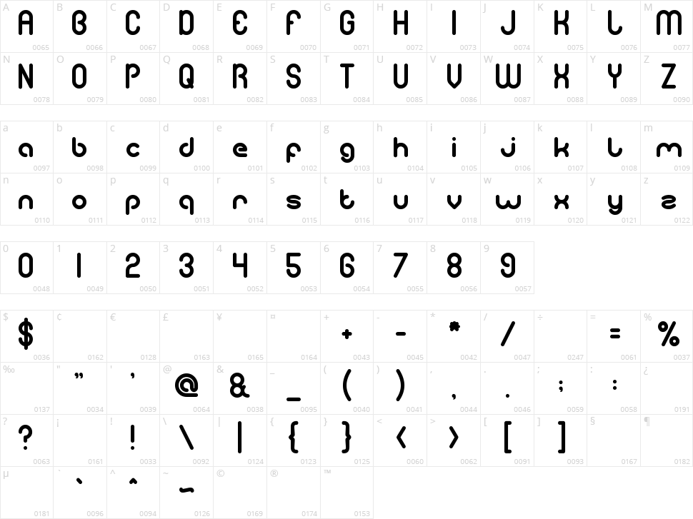 Gitchgitch Character Map