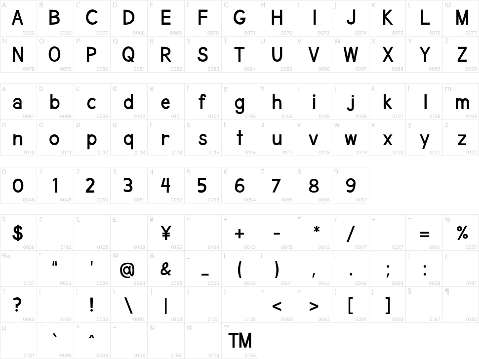 Give Me The Scoop Character Map