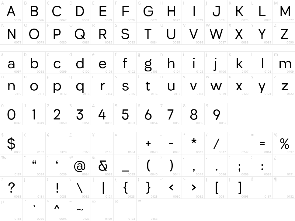 Givonic Character Map