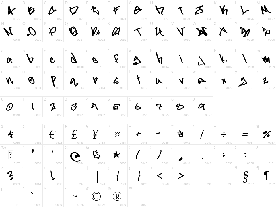 Gladiator Gruel Character Map