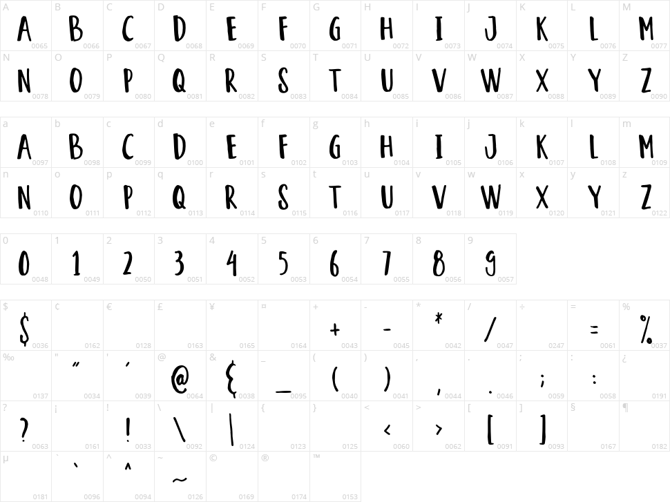 Gladiol Haze Character Map