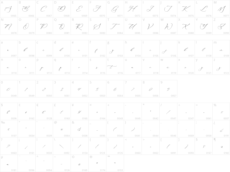 Gladioss Feather Character Map