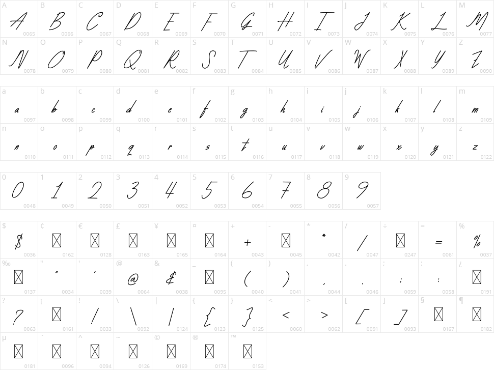 Gladys Character Map