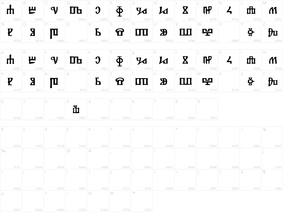 Glagolitsa Character Map