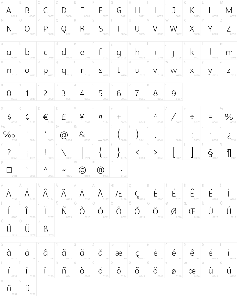 Glametrix Character Map