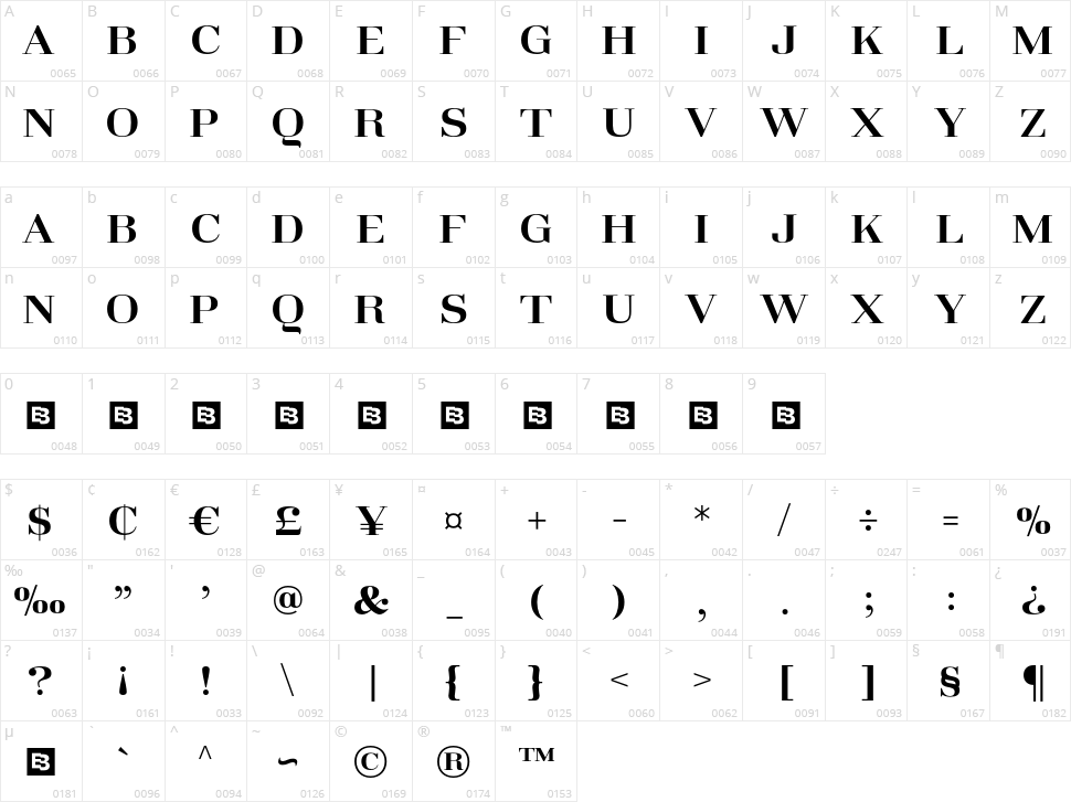 Glamorous Character Map