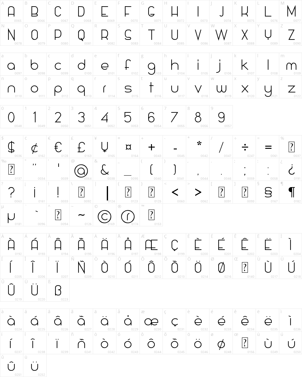 Glamourousse Character Map