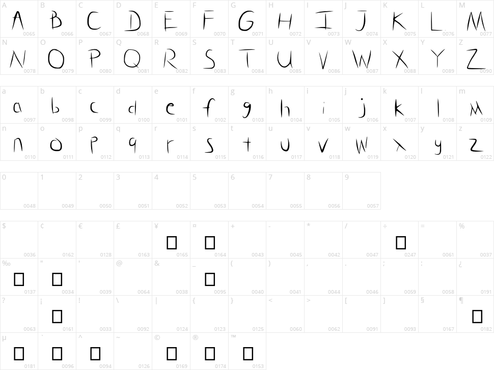 Glass Hand Character Map