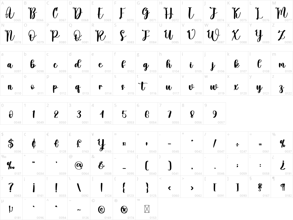 Glathly Character Map