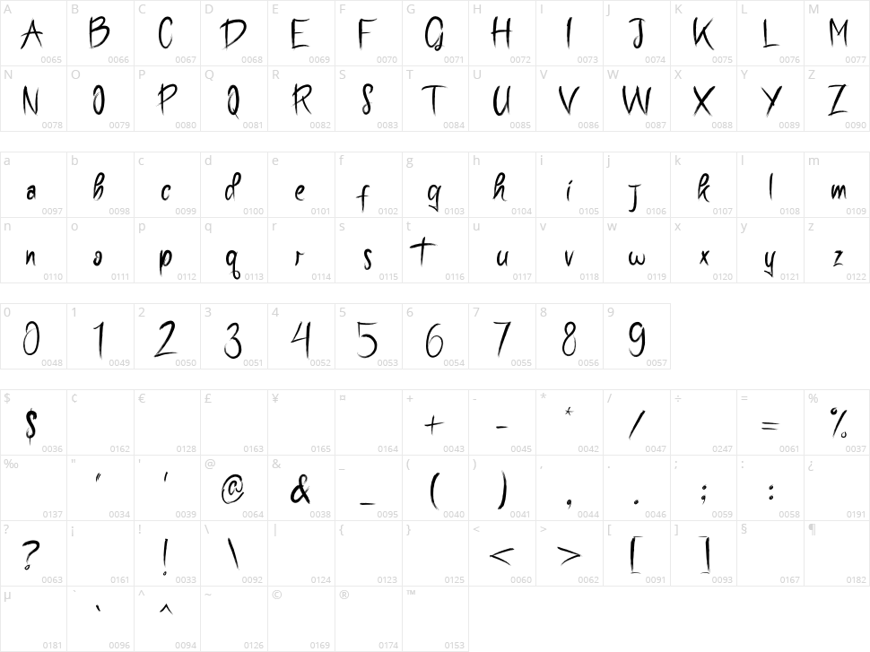 Glazettio Character Map