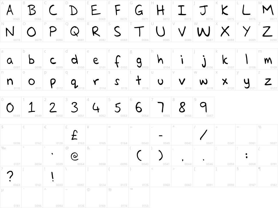 Glenns Hand Character Map