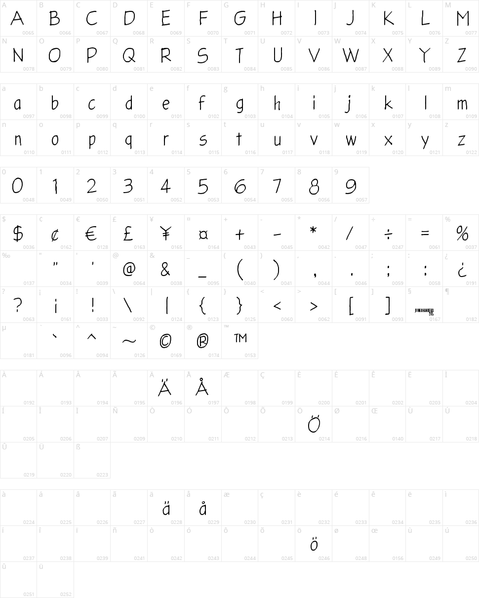 Glingzerminator Character Map