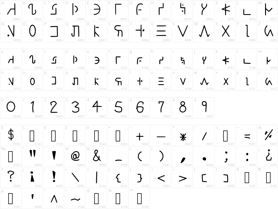 Glipervelz Character Map