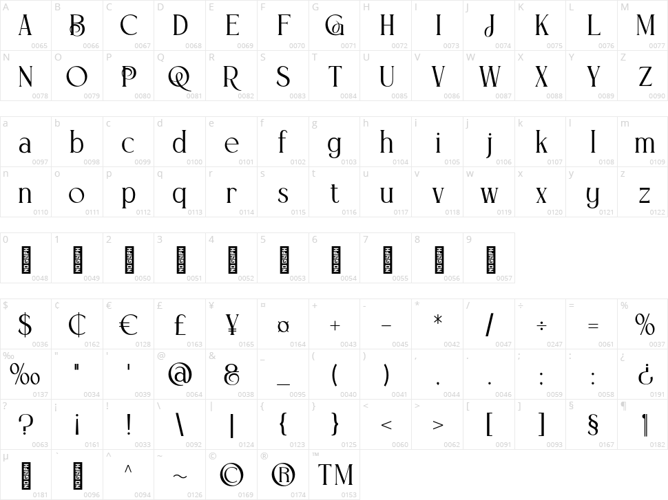 Glique Character Map