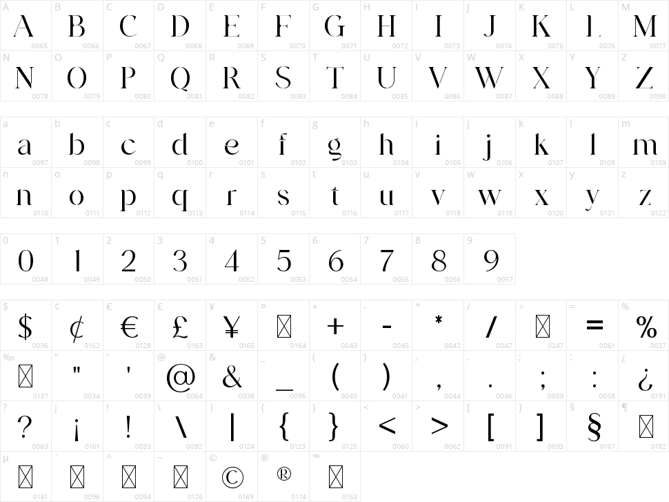 Glitterboard Character Map
