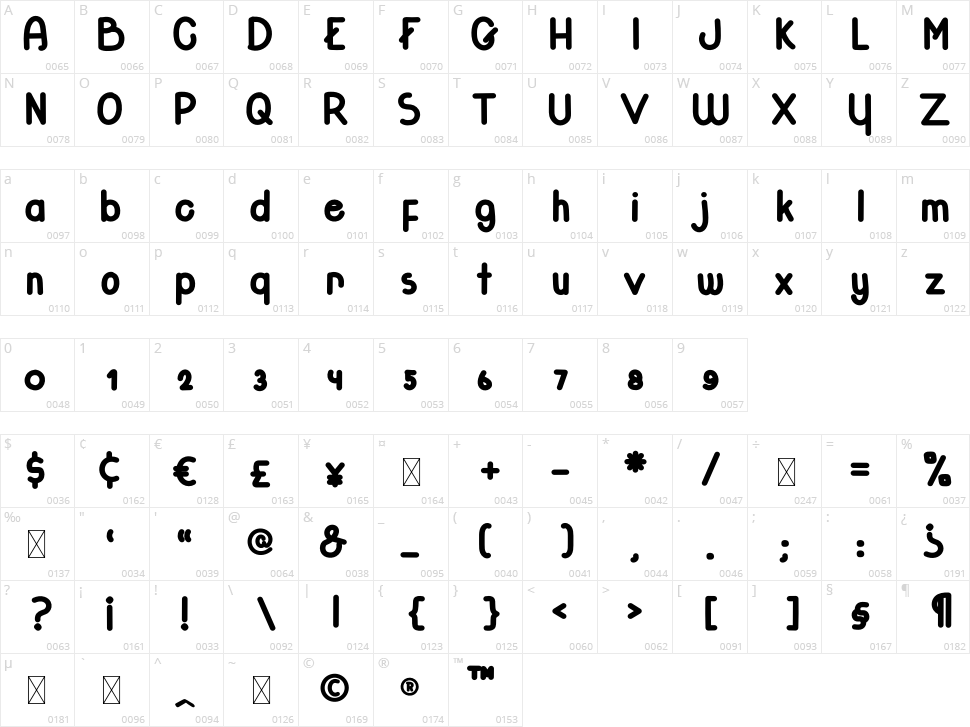 Glitteries Character Map