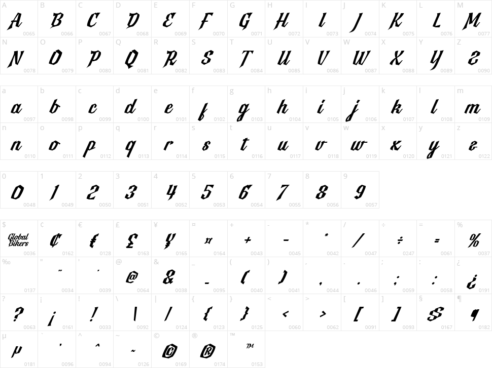 Global Bikers Character Map