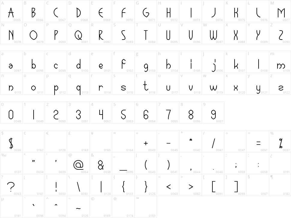 Global Capitalism Character Map