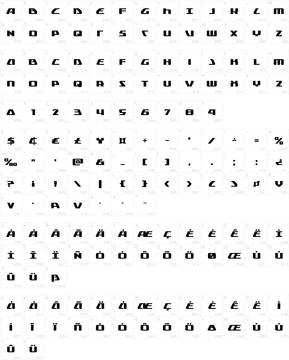 Global Dynamics Character Map