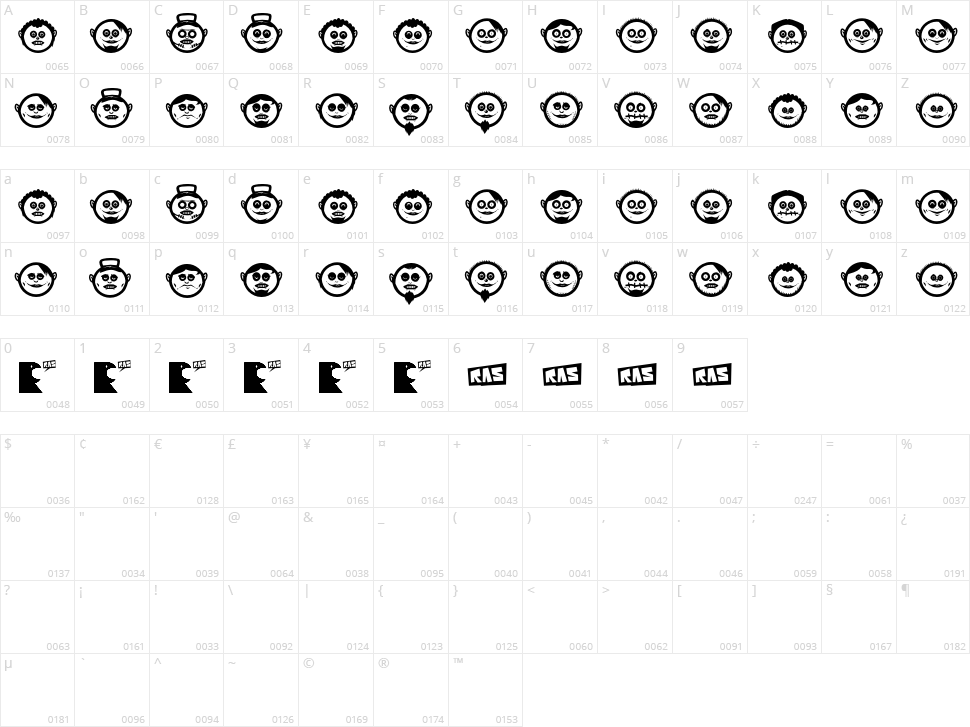 Globe Face Character Map