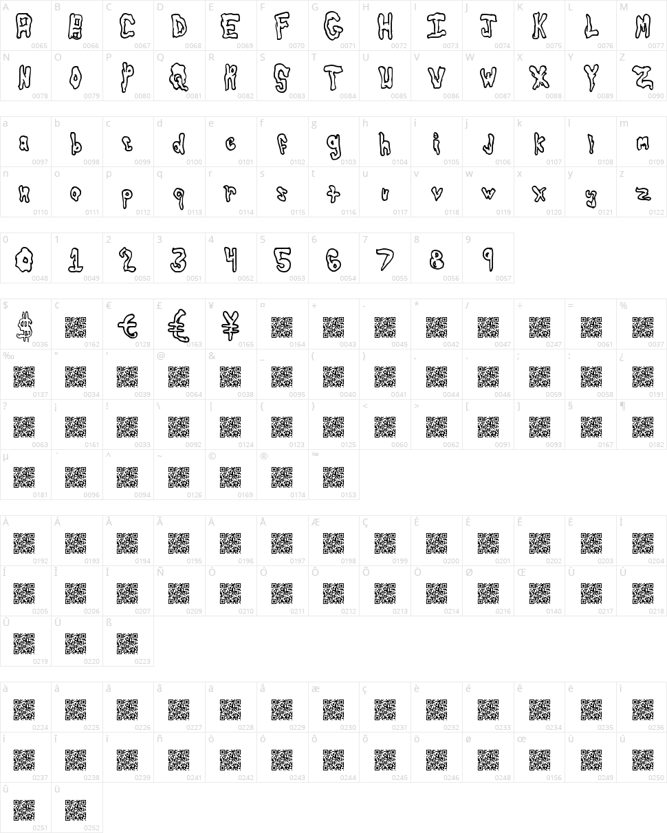Globtastic Character Map