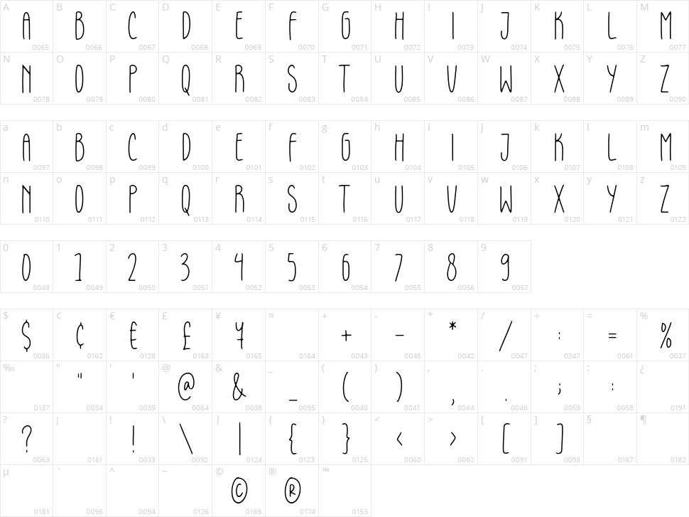 Gloomie Sunday Character Map