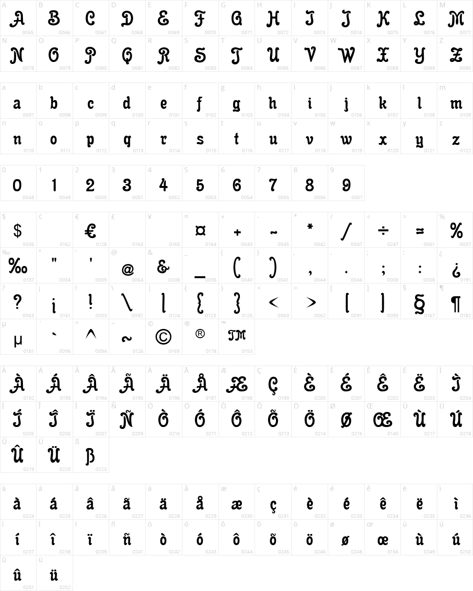 Gloria Character Map