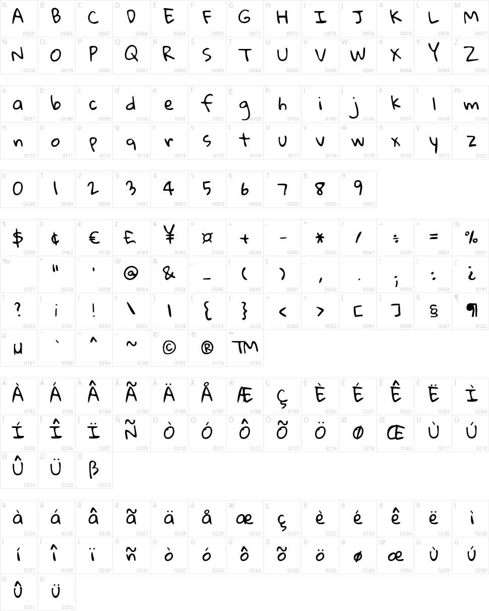 Gloria Hallelujah Character Map