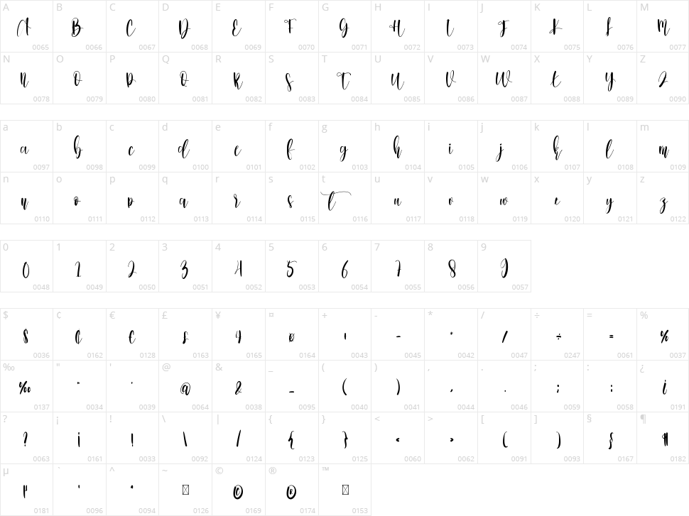 Gloria Character Map