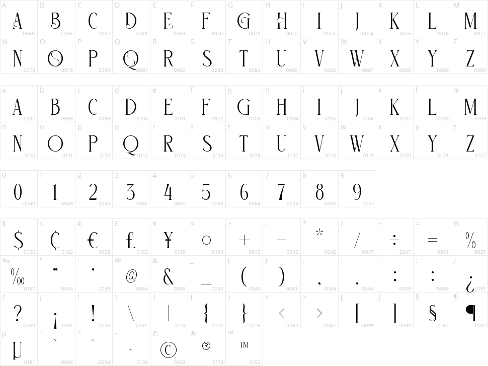 Glorious Character Map