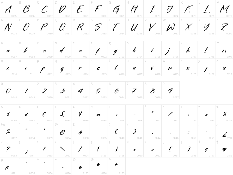 Gloryvibes Jordanila Character Map