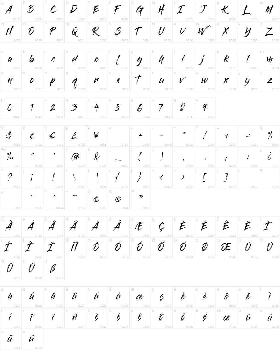 Gloss And Bloom Character Map