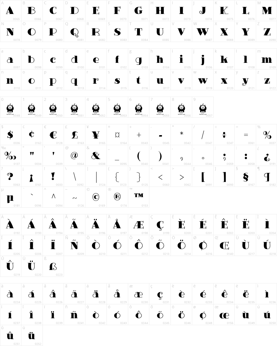 Glotona Character Map