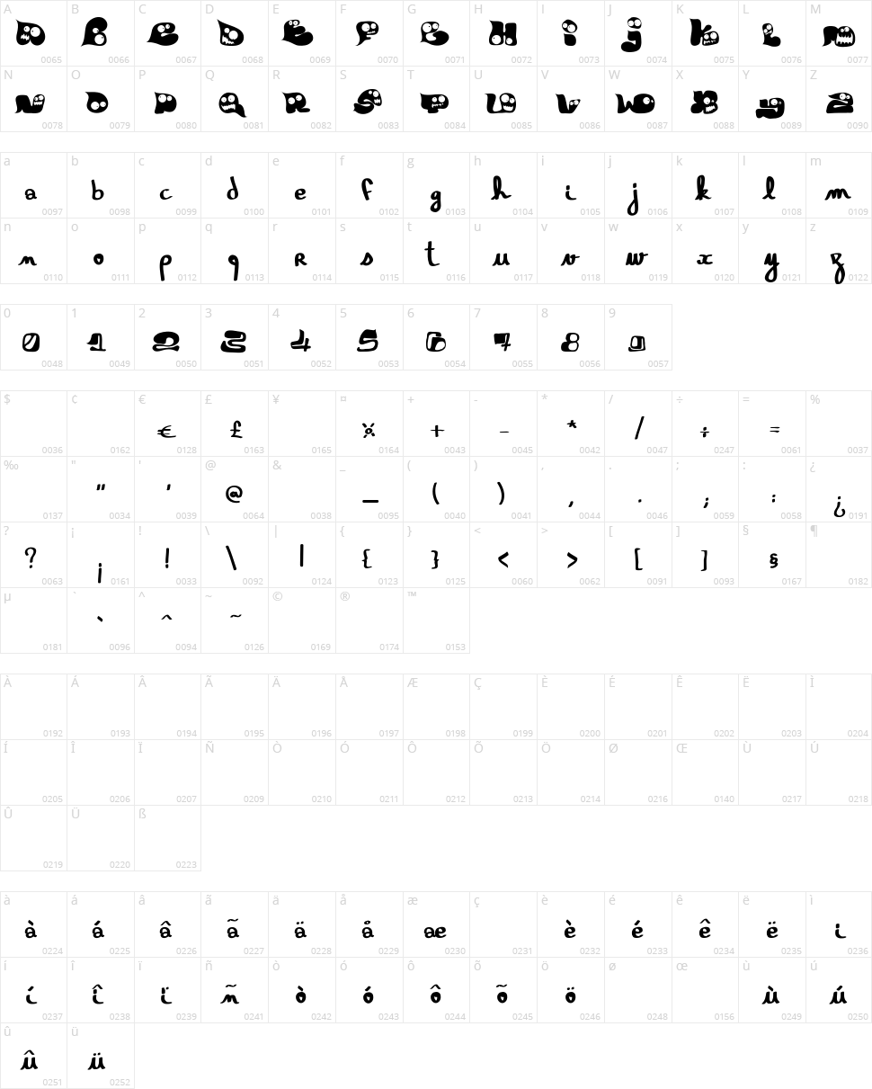 Gloutix Character Map