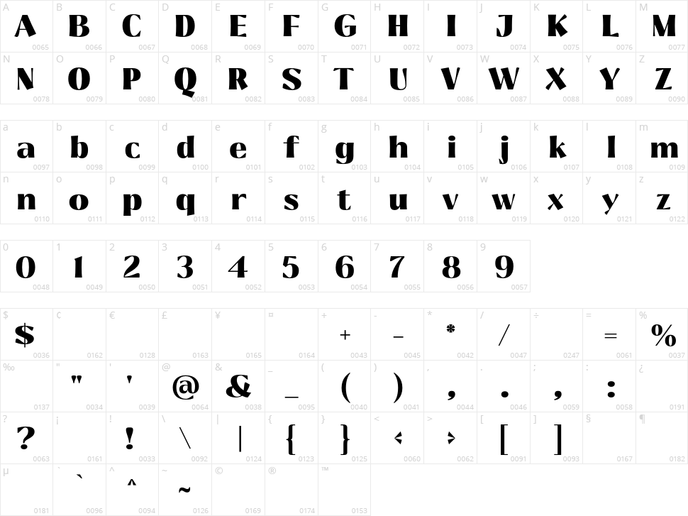 Glowkin Character Map