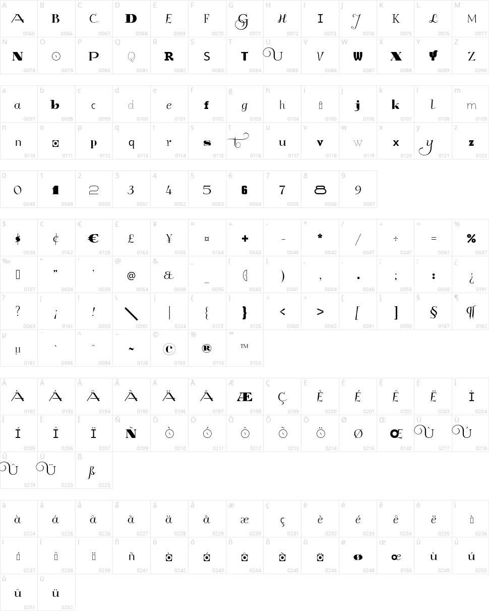 GlukMixer Character Map