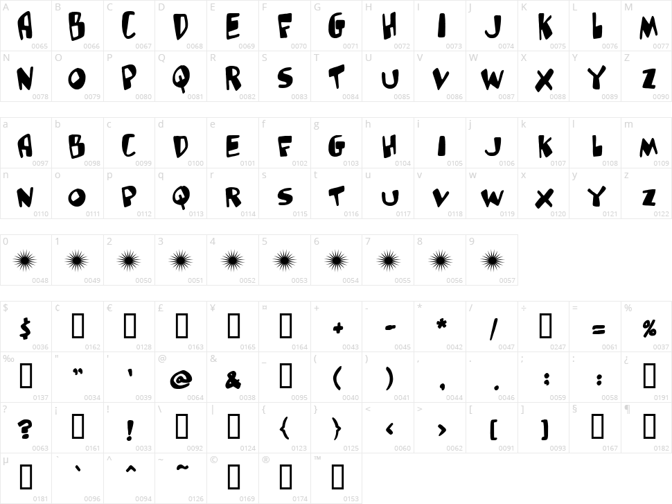 Glutton Man Character Map