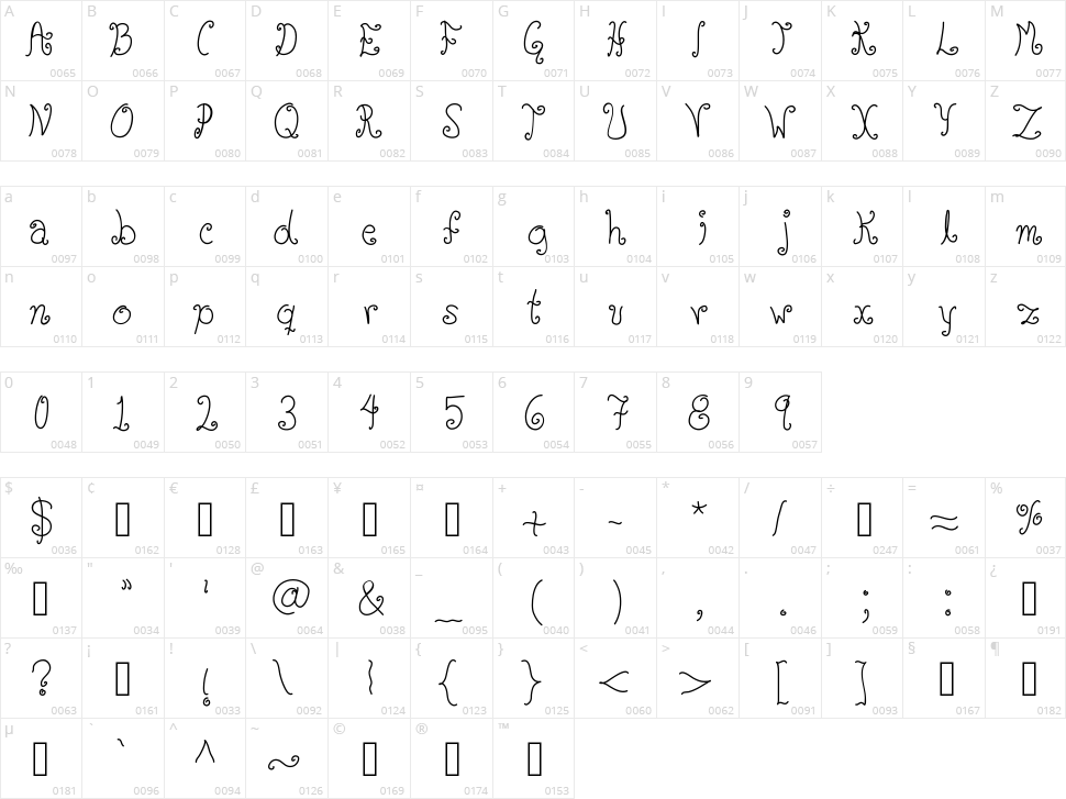 Glyphy Character Map