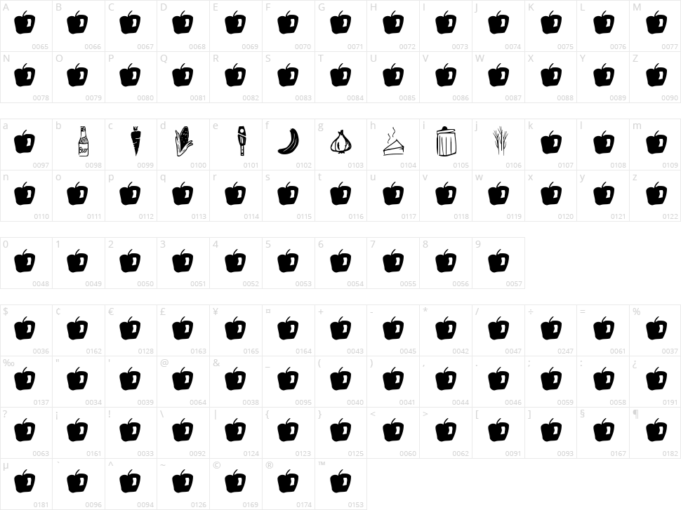 GM Doodles Food Character Map