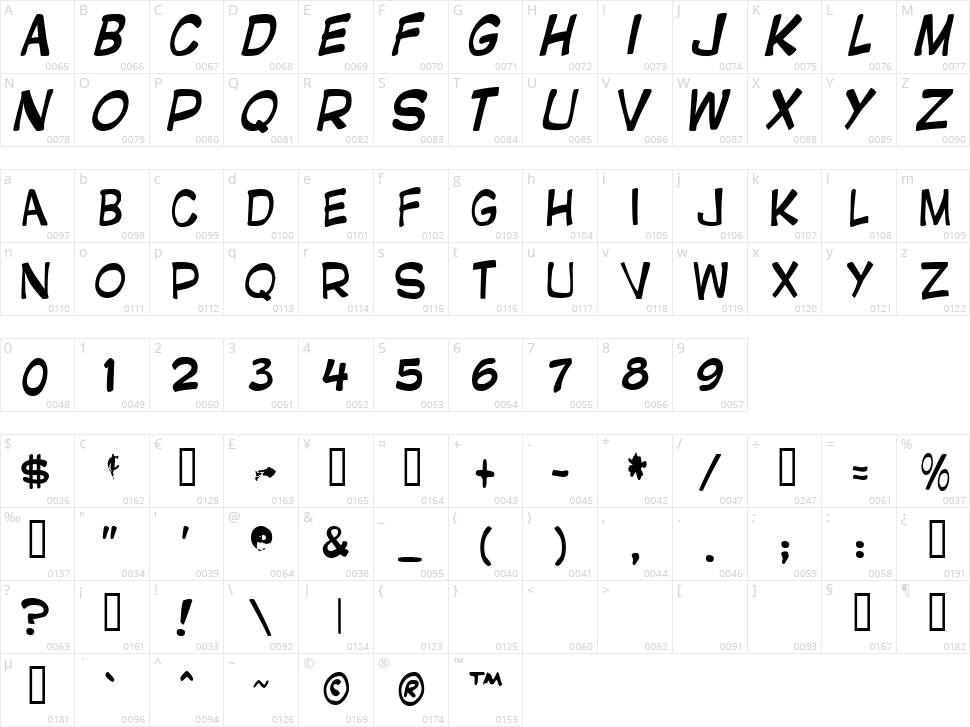 Gnatfont Character Map
